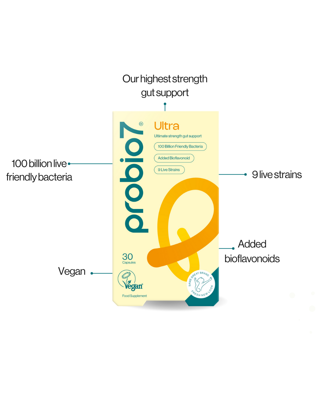 Find balance again with Probio7.